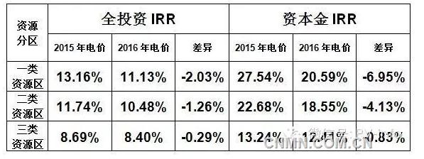 QQ圖片20151217095533