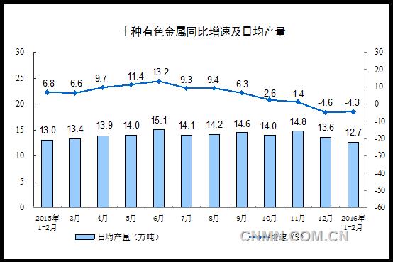 有色金屬
