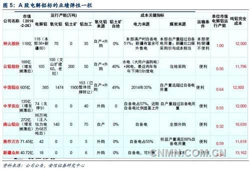 告訴你一個強悍的電解鋁