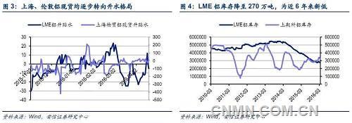 告訴你一個強悍的電解鋁