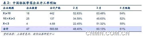 告訴你一個強悍的電解鋁