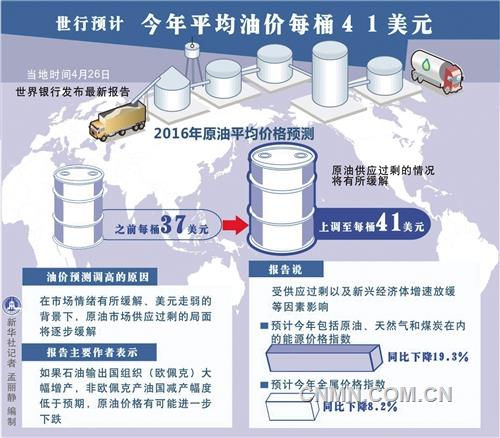 世行調(diào)整部分大宗商品市場預期