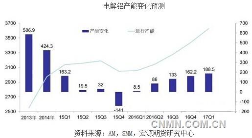 供給側(cè)改革對(duì)有色行情的指引積極平穩(wěn)