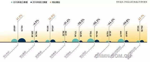 杉杉股份2016年前三季度經(jīng)營情況整體回顧