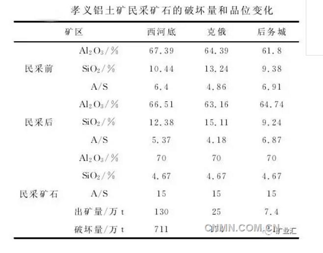 山西鋁土礦看孝義