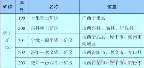 5個(gè)鋁土礦國(guó)家規(guī)劃區(qū)，4個(gè)在山西！