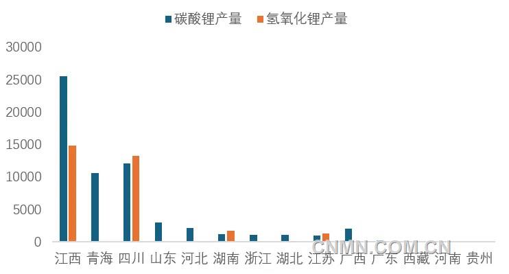 圖 3   11月我國各?。▍^(qū)域）碳酸鋰和氫氧化鋰產(chǎn)量（噸）