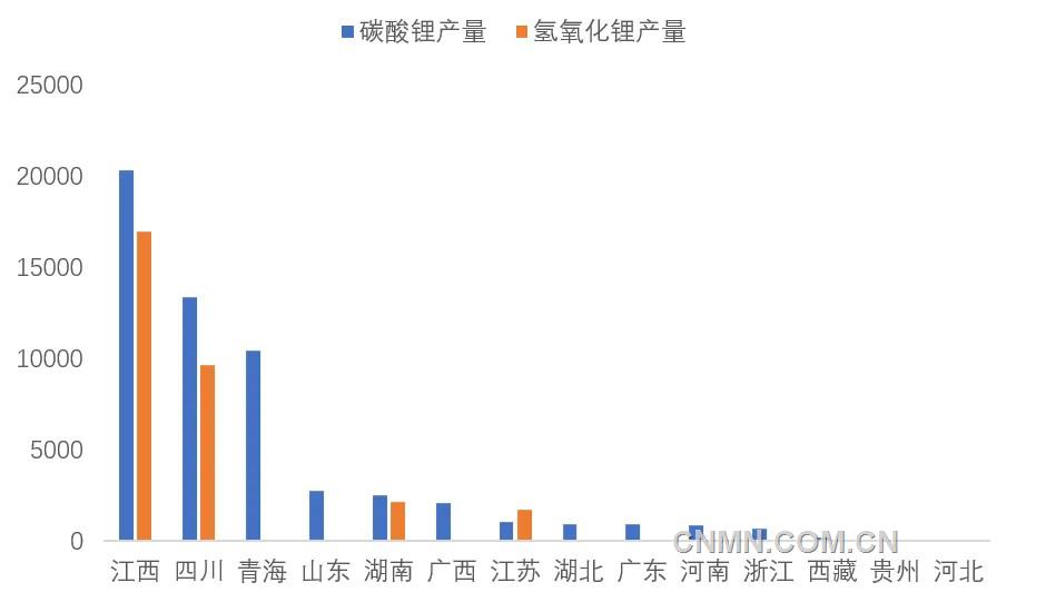 圖 2   2月份我國各省（區(qū)域）碳酸鋰和氫氧化鋰產量（噸）