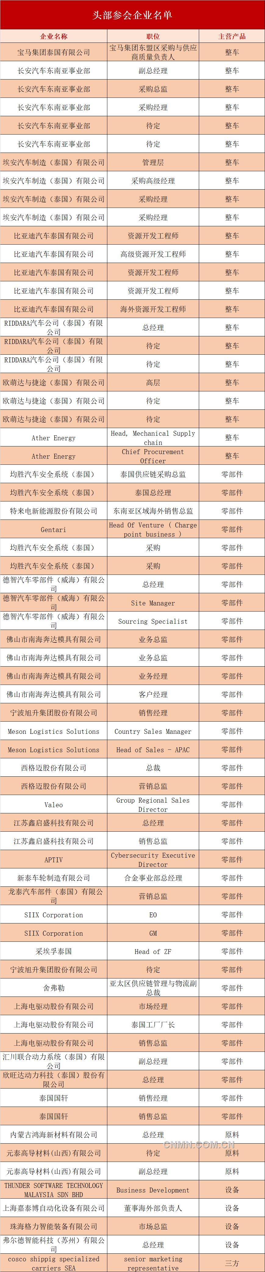 參會名單1